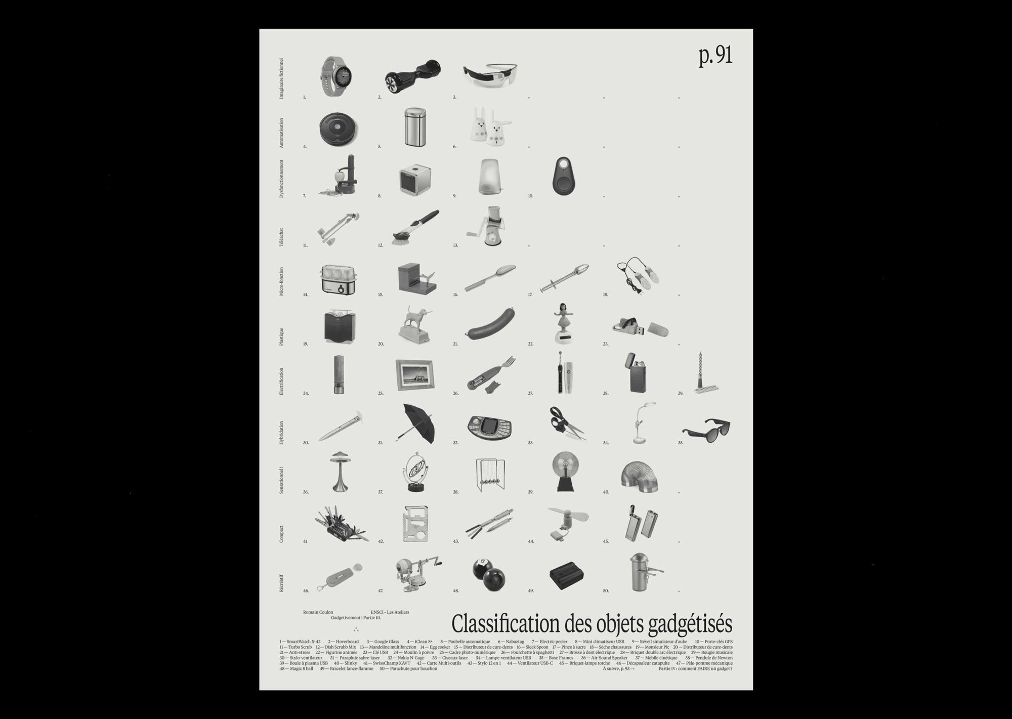 Objets gadgetisés 1