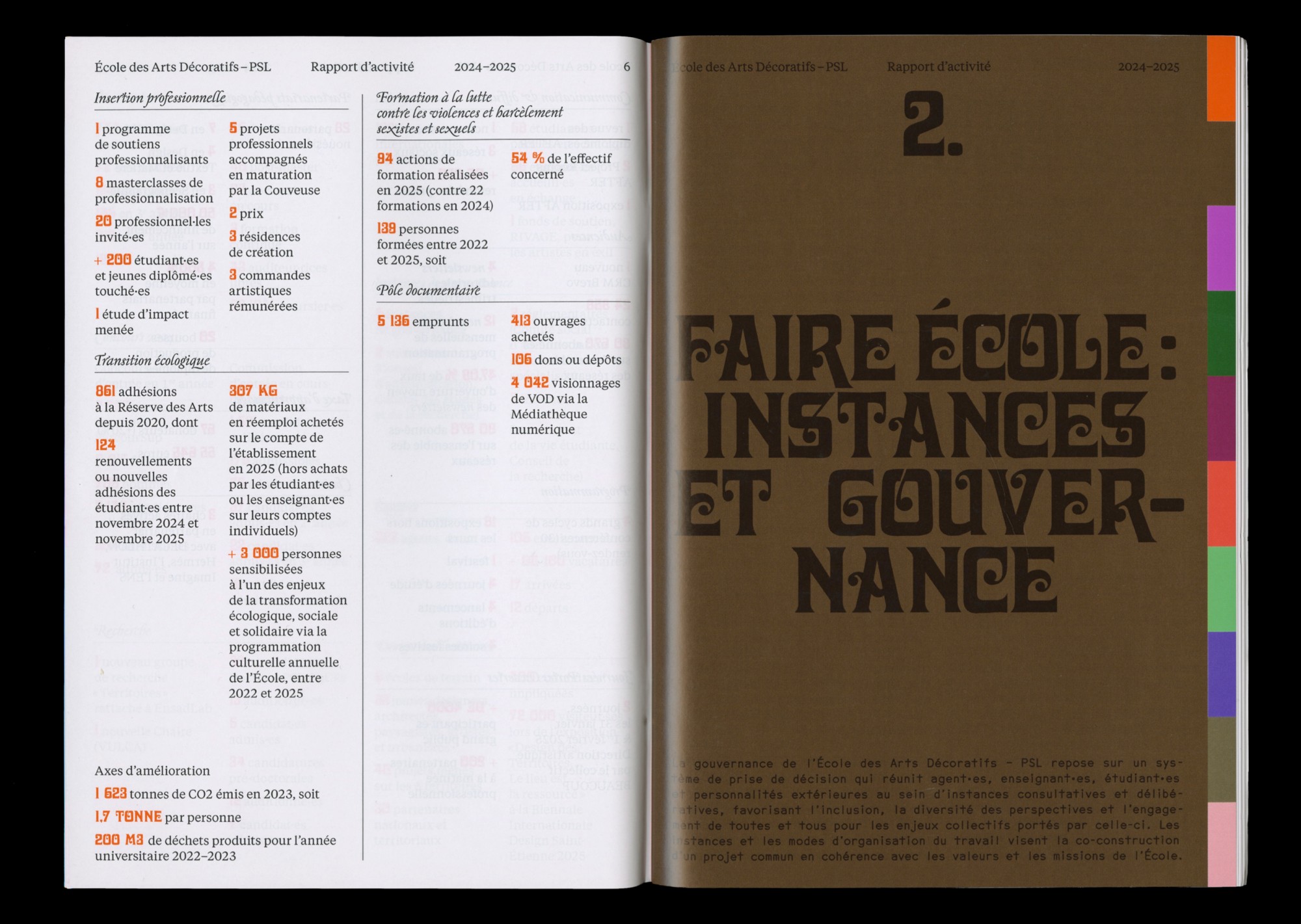 Rapport d’activité 24–25 4